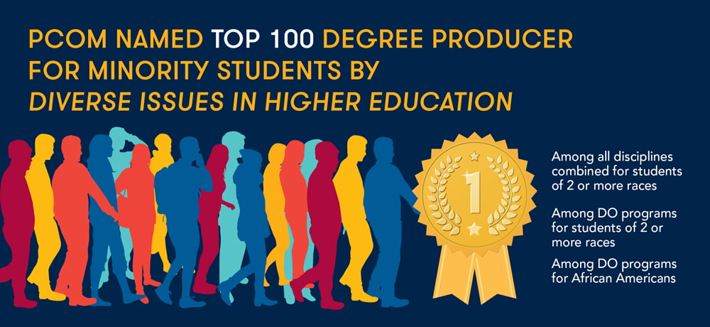 PCOM Diversity inforgraphic highlighting PCOM as a top degree producer for minority students