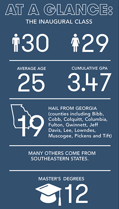 Infographic showing statistics about the students making up the inaugual Doctor of Osteopathic Medicine class at PCOM South Georgia