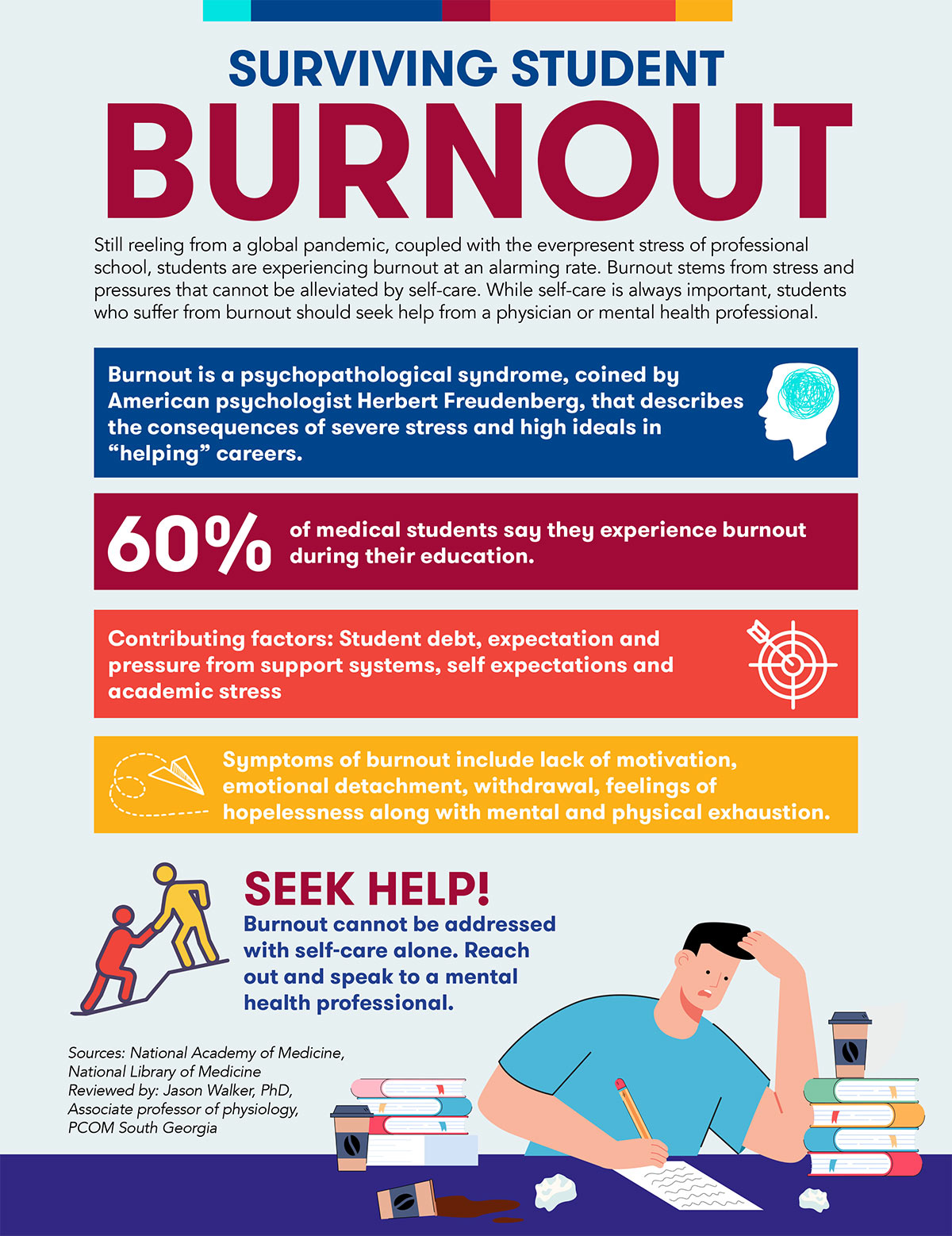 Student burnout infographic with symptoms, explanations and tips for help and recovery