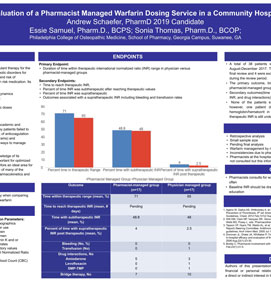 Evaluation of a Pharmacist Managed Warfarin Dosing Service in a Community Hospital