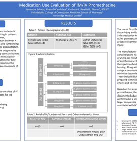 Medication Use Evaluation of IM/IV Promethazine