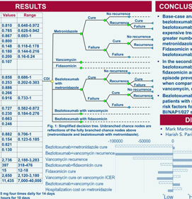 Decision Model of Bezlotoxumab and Three Competing Strategies for the Treatment of Clostridium Difficile Infection in the U.S. Hospital Setting