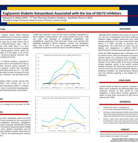 Euglycemic Diabetic Ketoacidosis Associated with the Use of SGLT2 Inhibitors