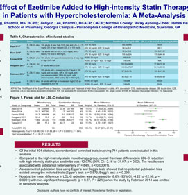 Effect of Ezetimibe Added to High-intensity Statin Therapy in Patients with Hypercholesterolemia: A Meta-Analysis