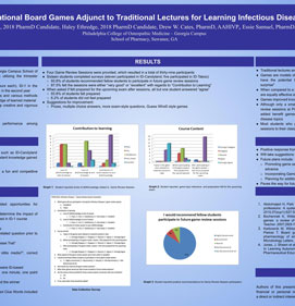 Educational Board Games Adjunct to Traditional Lectures for Learning Infectious Diseases