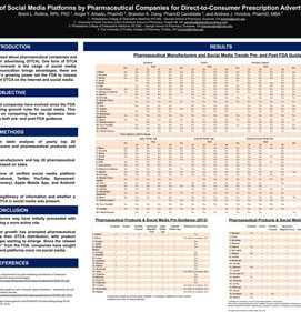 Use of Social Media Platforms by Pharmaceutical Companies for Direct-to-Consumer Prescription Advertising