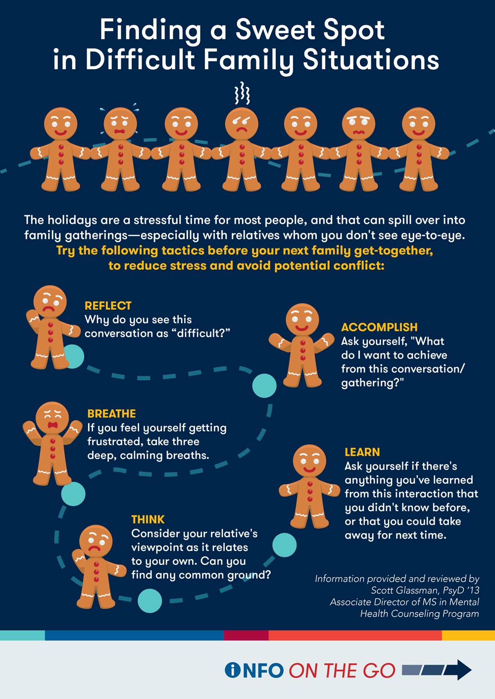 Infographic showing gingerbread men with different facial expressions and list of five tips for how to survive family holidays and reduce stressful conversations