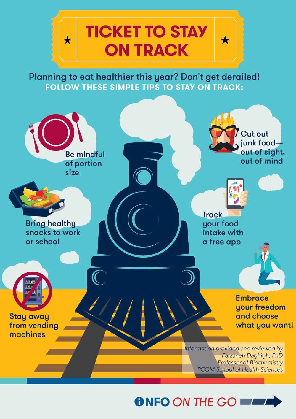 Infographic showing tips on how to eat healither including paying attention to portion sizes and preparing snacks for work